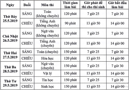 Sai sót trong đề thi môn Toán chuyên vào Trường Phổ thông Năng Khiếu - Ảnh minh hoạ 3