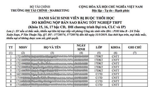 Không nộp bằng tốt nghiệp THPT, gần 800 sinh viên có nguy cơ bị thôi học - 1