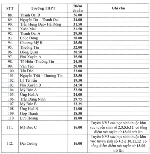 Công bố điểm chuẩn vào lớp 10 Hà Nội - Ảnh minh hoạ 4