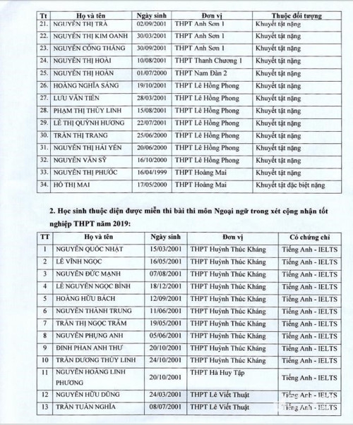 Nghệ An: 79 học sinh được miễn thi THPT quốc gia năm 2019 - Ảnh minh hoạ 3