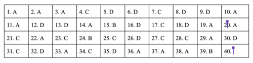 Đề và lời giải môn Lịch sử kỳ thi THPT quốc gia 2019 - Ảnh minh hoạ 5