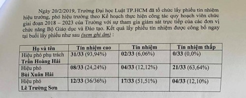 Điều gì ẩn chứa phía sau những lùm xùm tại ĐH Luật TPHCM? - Ảnh minh hoạ 3