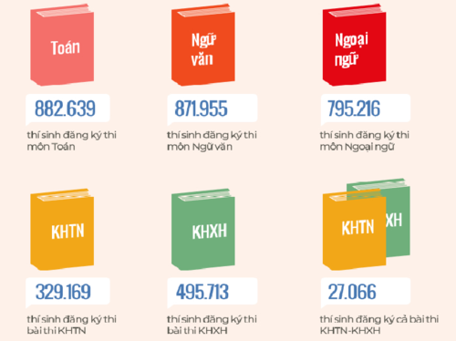 Đề và lời giải môn Lịch sử kỳ thi THPT quốc gia 2019 - Ảnh minh hoạ 8