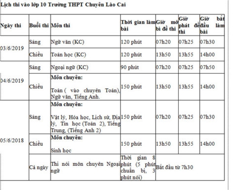 Lào Cai: Hơn 6.200 thí sinh tham gia kỳ thi tuyển sinh vào lớp 10 - Ảnh minh hoạ 3