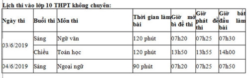 Lào Cai: Hơn 6.200 thí sinh tham gia kỳ thi tuyển sinh vào lớp 10 - Ảnh minh hoạ 4