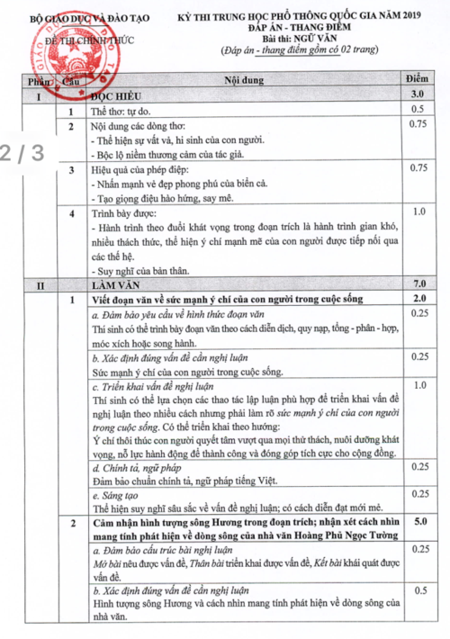 Bộ GD-ĐT công bố đáp án môn Ngữ văn thi THPT quốc gia 2019 - Ảnh minh hoạ 3