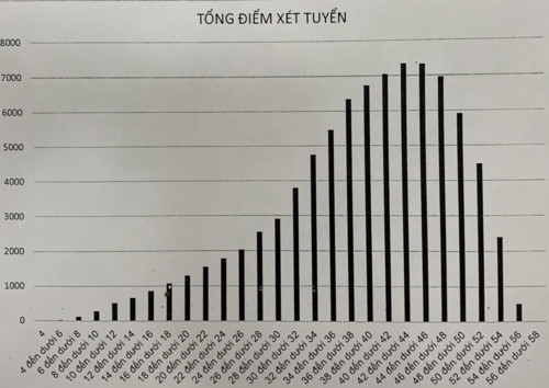 Công bố điểm thi lớp 10 THPT Hà Nội: Có 2332 điểm 10 - Ảnh minh hoạ 2