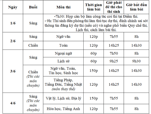 Học sinh Hà Nội tự tin trước 2 môn thi cuối vào lớp 10 - Ảnh minh hoạ 2