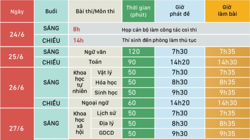 Sáng nay, hơn 495.000 thí sinh bước vào bài thi tổ hợp Khoa học xã hội - Ảnh minh hoạ 2