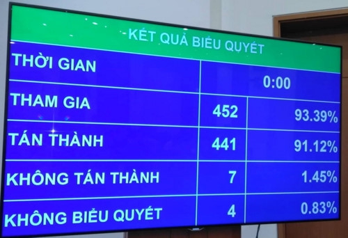 Luật Giáo dục ĐH (Sửa đổi) có hiệu lực từ 1/7, được kỳ vọng thúc đẩy phát triển toàn diện nền Giáo dục - Ảnh minh hoạ 2