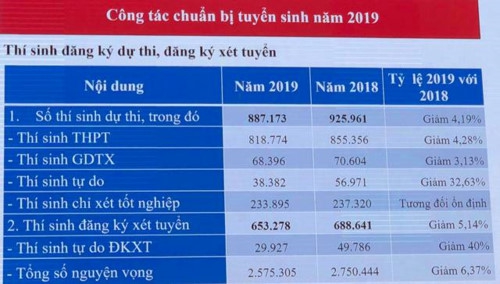 Lưu ý quan trọng qua tập huấn phần mềm tuyển sinh năm 2019 - Ảnh minh hoạ 3