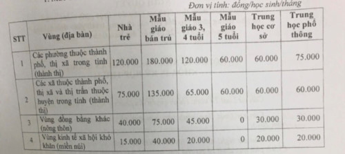 An Giang công bố mức thu học phí năm học 2019 – 2020 - Ảnh minh hoạ 2