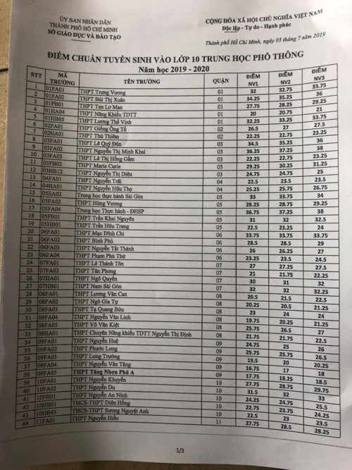 Công bố điểm chuẩn vào lớp 10 năm học 2019-2020 tại TP.HCM - Ảnh minh hoạ 2