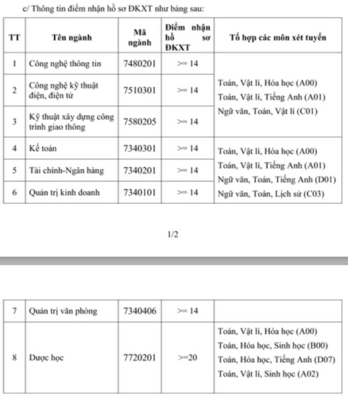 BETU công bố điểm xét tuyển bằng kết quả thi THPT quốc gia 2019 - Ảnh minh hoạ 2