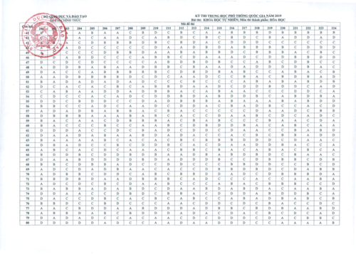 Đáp án chính thức môn Hóa học kỳ thi THPT quốc gia 2019 của Bộ GD&ĐT - Ảnh minh hoạ 2