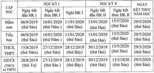 Hà Nội thống nhất khai giảng toàn thành phố vào ngày 5/9 - Ảnh minh hoạ 2