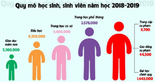 Mô hình học 9+: Thời gian học nhanh, sớm tham gia thị trường lao động - Ảnh minh hoạ 3