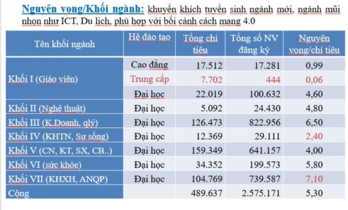 Vi phạm quy định tuyển sinh có thể mất quyền tự xác định chỉ tiêu trong 5 năm - Ảnh minh hoạ 5