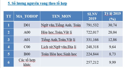 Vi phạm quy định tuyển sinh có thể mất quyền tự xác định chỉ tiêu trong 5 năm - Ảnh minh hoạ 6