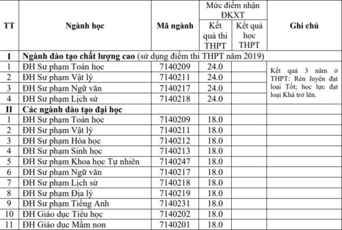 Trường ĐH Hồng Đức công bố “điểm sàn” xét tuyển - Ảnh minh hoạ 2