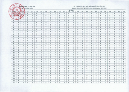 Đáp án chính thức môn Sinh học thi THPT quốc gia 2019 - Ảnh minh hoạ 2