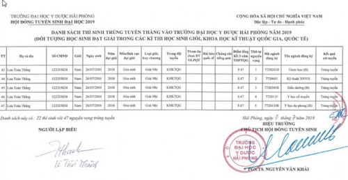 Những thí sinh đầu tiên trúng tuyển vào Trường ĐH Y dược Hải Phòng - Ảnh minh hoạ 4