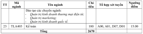 Trường ĐH Thủy lợi công bố ngưỡng điểm nhận hồ sơ xét tuyển năm 2019