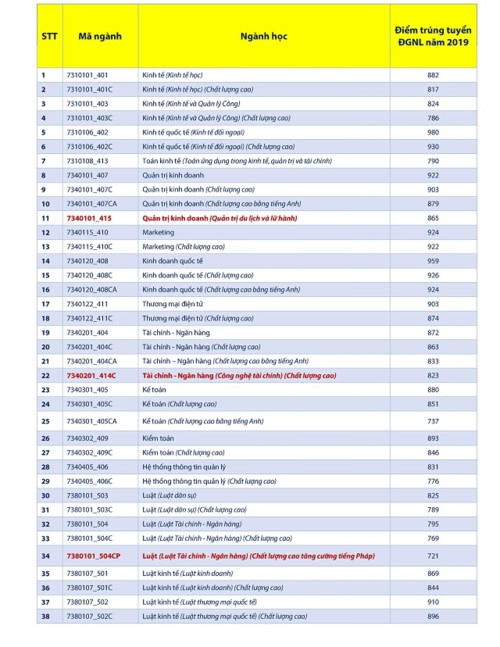 UEL công bố kết quả xét tuyển kỳ thi Đánh giá năng lực ĐHQG TP.HCM năm 2019 - Ảnh minh hoạ 3