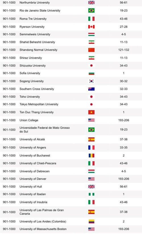 Lần đầu tiên Việt Nam có trường ĐH vào top 1.000: ARWU xếp hạng đại học dựa trên những tiêu chí nào? - Ảnh minh hoạ 3