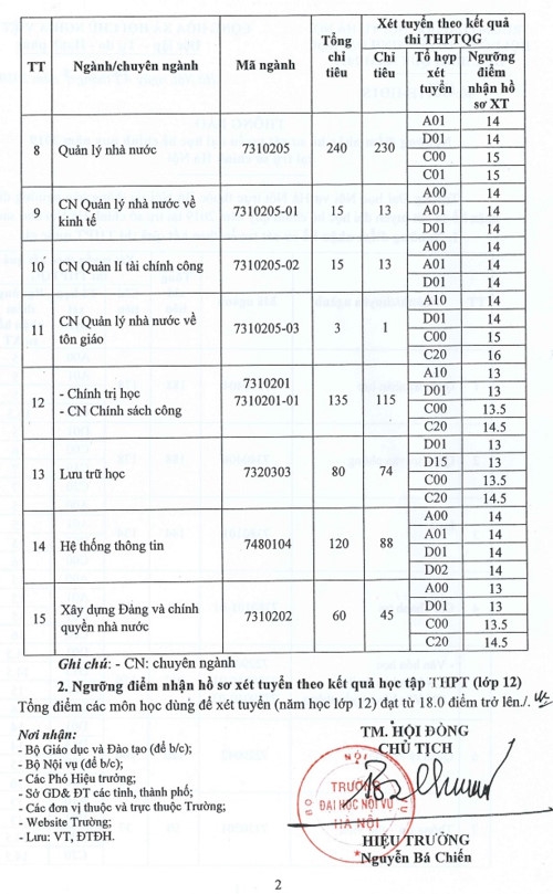 Bộ GD&ĐT thanh tra công tác tuyển sinh Trường ĐH Nội vụ Hà Nội - Ảnh minh hoạ 2