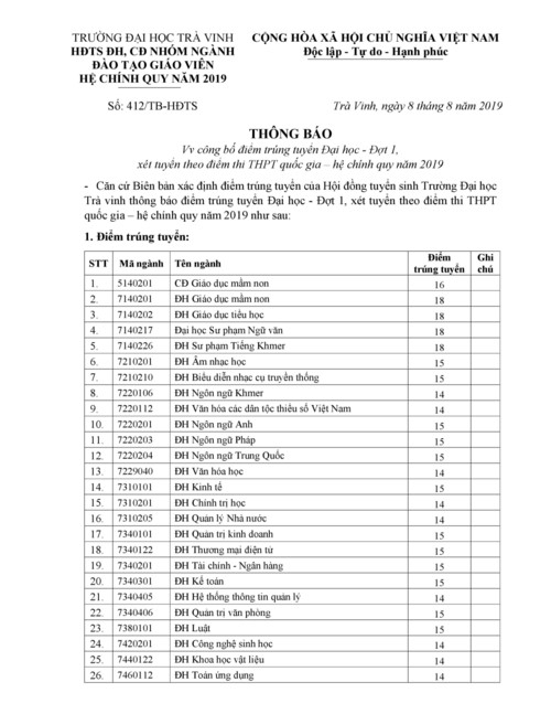 Điểm chuẩn Trường ĐH Trà Vinh cao nhất 22,2 điểm - Ảnh minh hoạ 2