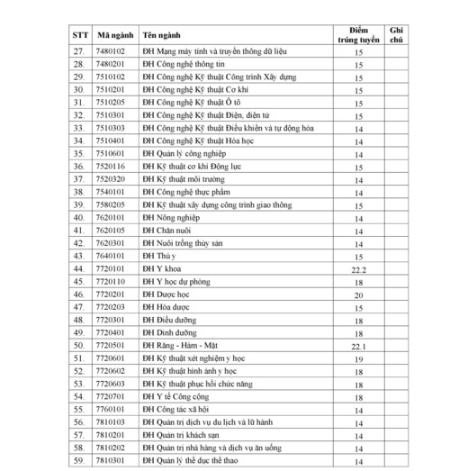 Điểm chuẩn Trường ĐH Trà Vinh cao nhất 22,2 điểm - Ảnh minh hoạ 3