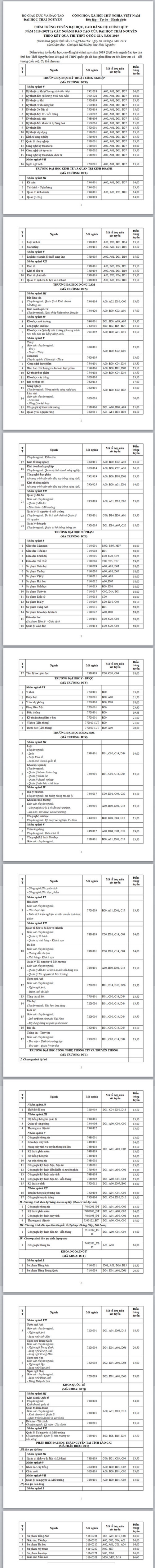 Xem điểm trúng tuyển của Đại học Thái Nguyên năm 2019 - Ảnh minh hoạ 2