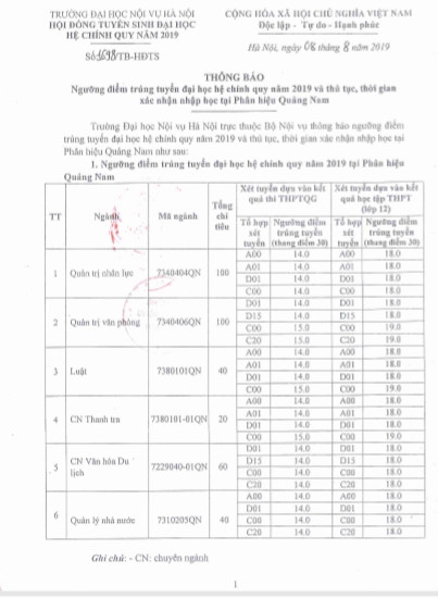 Điểm chuẩn của Trường ĐH Nội Vụ Hà Nội tăng từ 0,5 đến 1,5 điểm - Ảnh minh hoạ 5