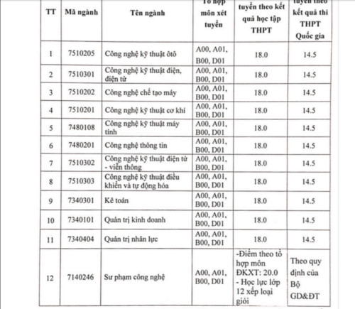 Các trường ĐH tại Nghệ An công bố điểm chuẩn - Ảnh minh hoạ 4