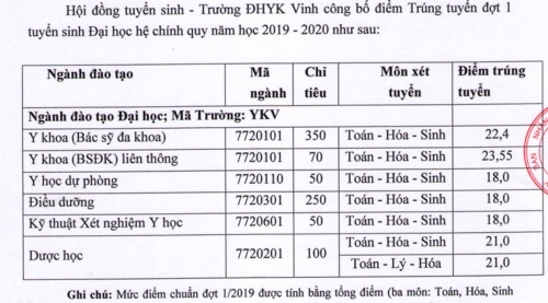 Các trường ĐH tại Nghệ An công bố điểm chuẩn - Ảnh minh hoạ 3