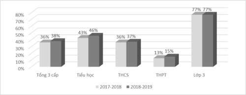 Ký kết nhiều thỏa thuận hợp tác nâng cao chất lượng giảng dạy tiếng Anh - Ảnh minh hoạ 2