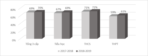 Ký kết nhiều thỏa thuận hợp tác nâng cao chất lượng giảng dạy tiếng Anh - Ảnh minh hoạ 3