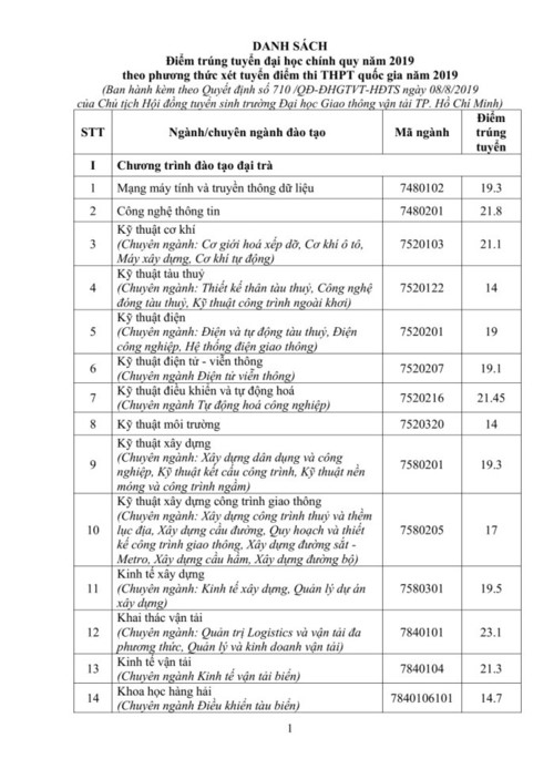 Điểm trúng tuyển vào Trường ĐH GTVT TPHCM cao nhất là 23,10 điểm - Ảnh minh hoạ 2