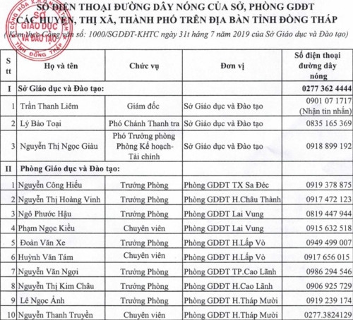 Đồng Tháp công bố đường dây nóng phản ánh sai phạm thu chi trường học - Ảnh minh hoạ 2