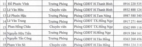 Đồng Tháp công bố đường dây nóng phản ánh sai phạm thu chi trường học - Ảnh minh hoạ 3