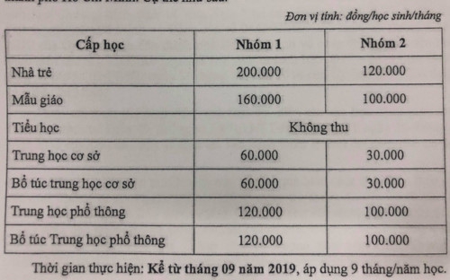 TP.HCM công bố mức học phí năm học 2019-2020 - Ảnh minh hoạ 2