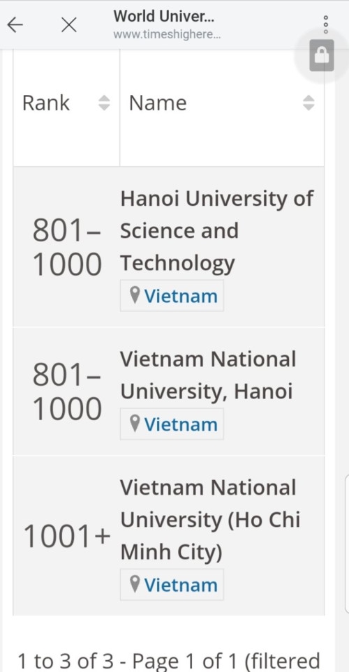 3 cơ sở giáo dục ĐH Việt Nam có mặt trong bảng xếp hạng thế giới THE - Ảnh minh hoạ 2