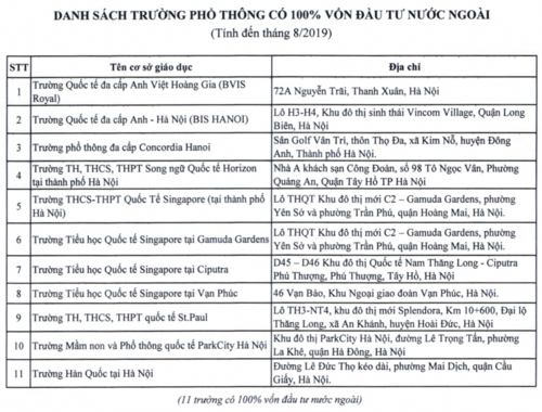 Hà Nội có 25 trường học 100% vốn đầu tư nước ngoài - Ảnh minh hoạ 3