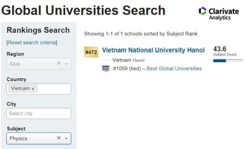 Đại học Quốc gia Hà Nội lọt vào danh sách các đại học tốt nhất toàn cầu về học thuật