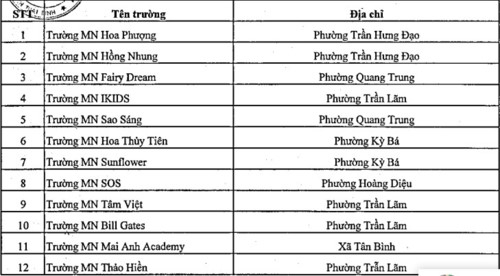 Thái Bình công bố cơ sở giáo dục mầm non ngoài công lập hợp pháp - Ảnh minh hoạ 2