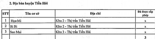 Thái Bình công bố cơ sở giáo dục mầm non ngoài công lập hợp pháp - Ảnh minh hoạ 4