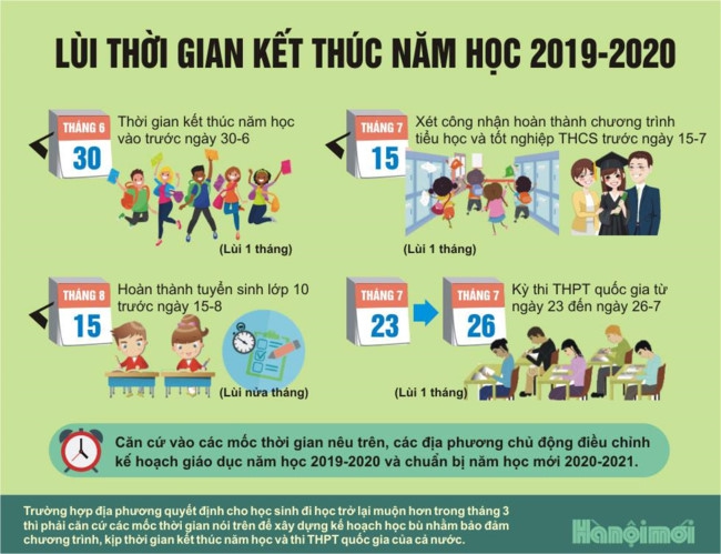 Điều chỉnh khung thời gian năm học 2019-2020 được dư luận đặc biệt quan tâm - Ảnh minh hoạ 3