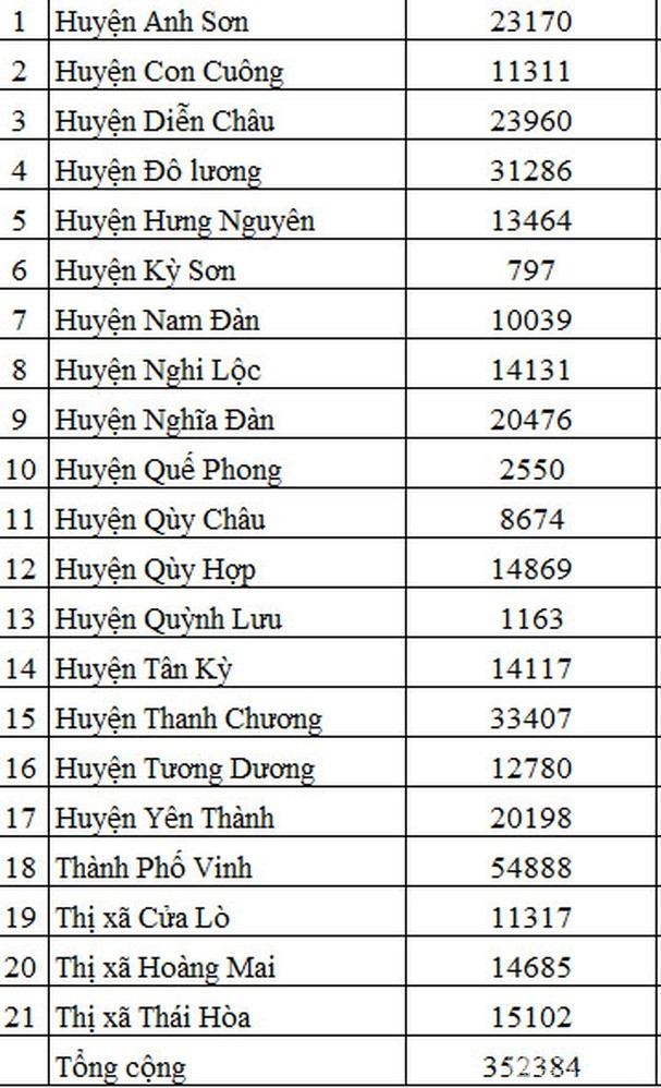 Nghệ An: Tiếp nhận hàng trăm ngàn ý kiến phụ huynh về tổ chức dạy học trong mùa dịch - Ảnh minh hoạ 3