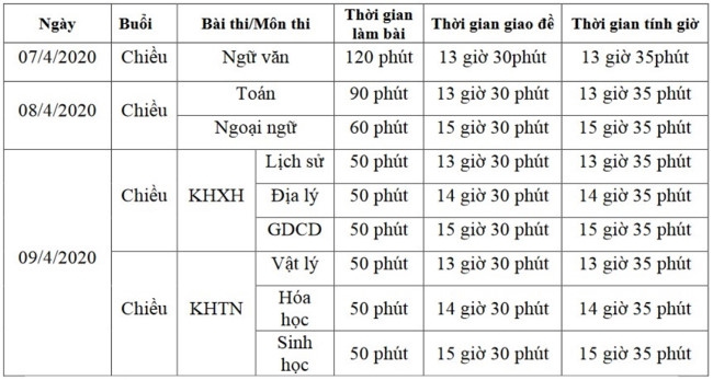 Bắc Giang: Tổ chức 2 kỳ thi thử THPT quốc gia trong tháng 4 - Ảnh minh hoạ 2